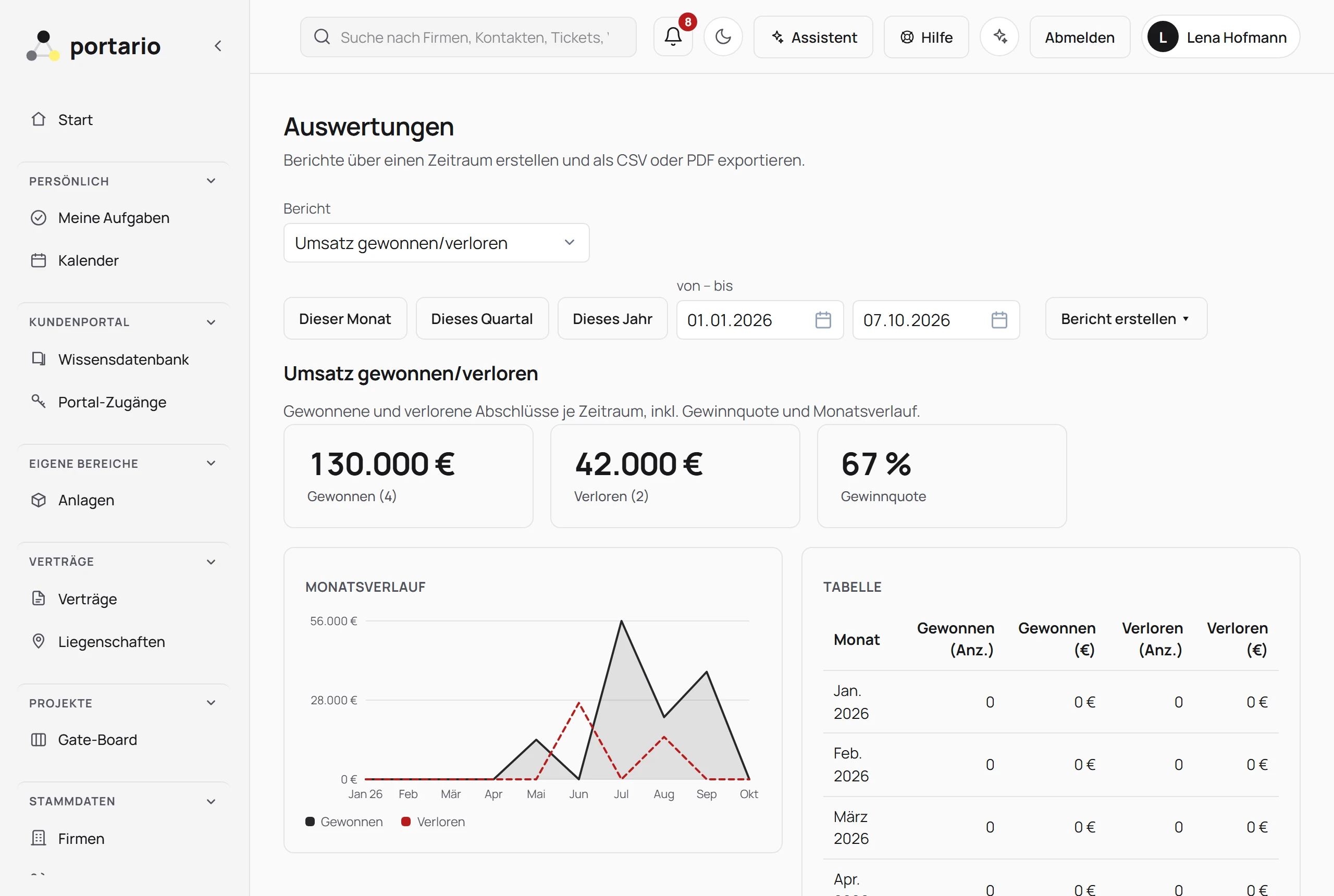 Auswertungen mit Diagramm und Tabelle, z. B. Forecast und Lead-Conversion